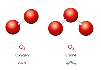 Diagram comparing regular oxygen and molecule used in ozone therapy in Leawood
